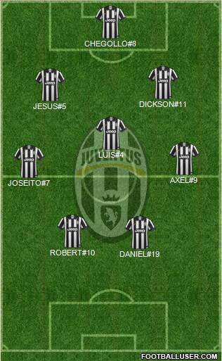 Juventus Formation 2015
