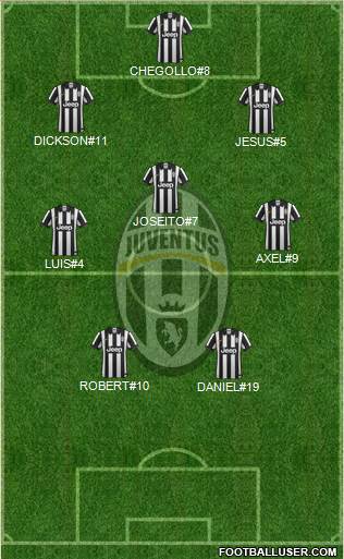 Juventus Formation 2015