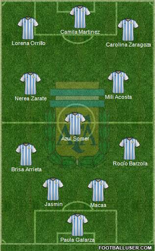 Argentina Formation 2015