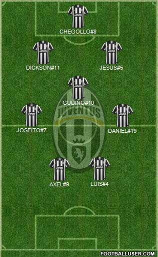 Juventus Formation 2015