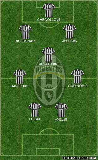 Juventus Formation 2015