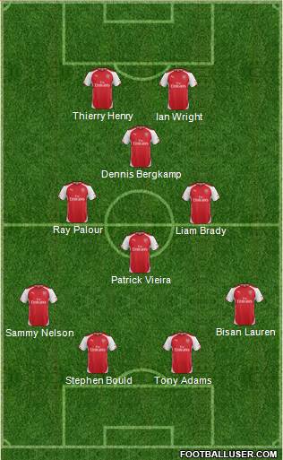 Arsenal Formation 2015