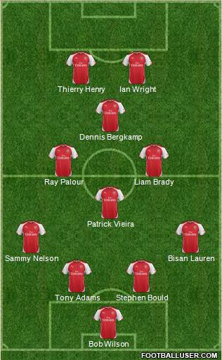 Arsenal Formation 2015