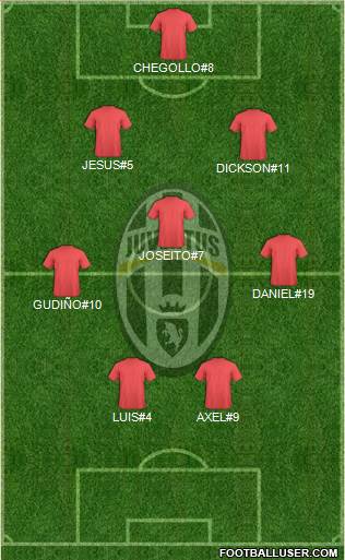Juventus Formation 2015