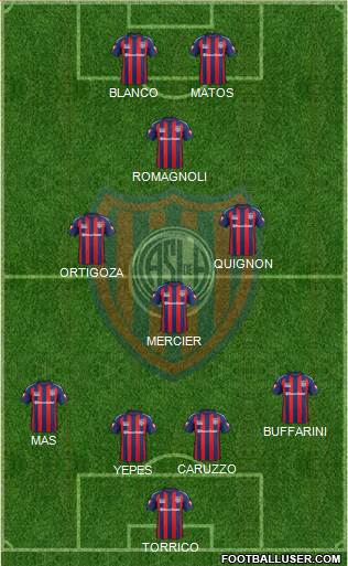 San Lorenzo de Almagro Formation 2015