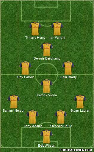 Arsenal Formation 2015