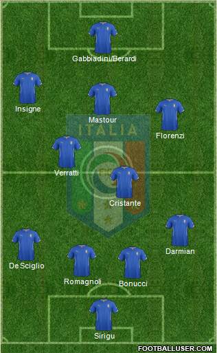 Italy Formation 2015