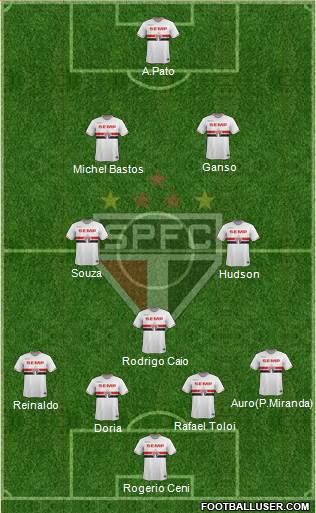 São Paulo FC Formation 2015