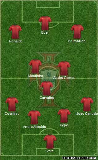 Portugal Formation 2015