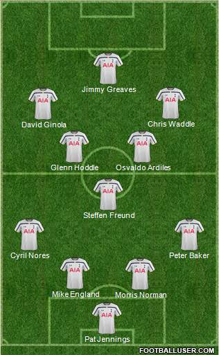Tottenham Hotspur Formation 2015