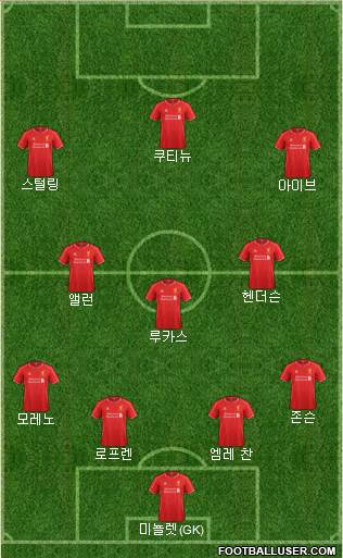 Liverpool Formation 2015
