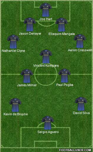 Manchester City Formation 2015