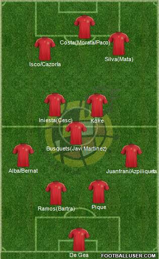 Spain Formation 2015