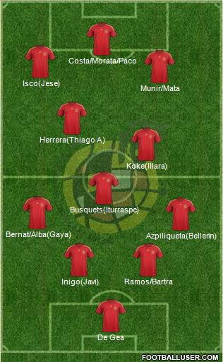 Spain Formation 2015