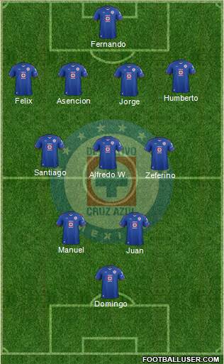 Club Deportivo Cruz Azul Formation 2015