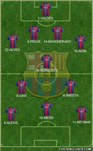 F.C. Barcelona Formation 2015