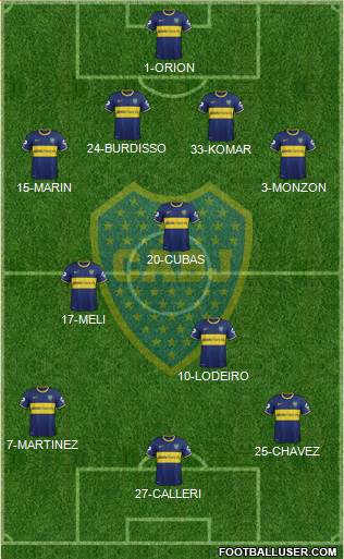 Boca Juniors Formation 2015