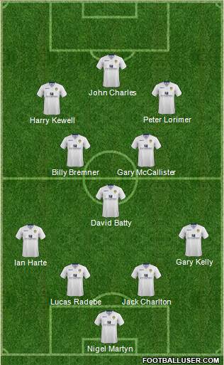 Leeds United Formation 2015
