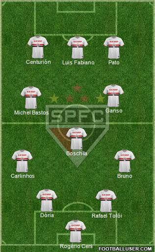 São Paulo FC Formation 2015
