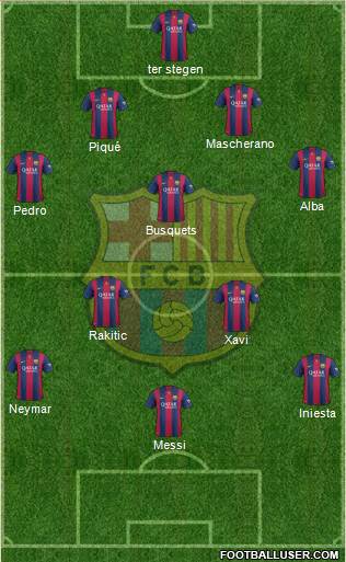 F.C. Barcelona Formation 2015