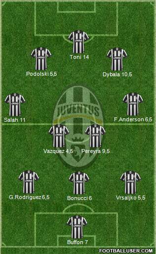 Juventus Formation 2015