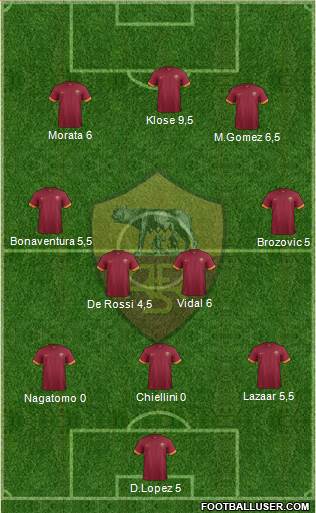 AS Roma Formation 2015