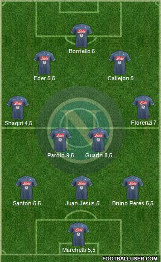 Napoli Formation 2015