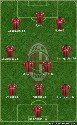 A.C. Milan Formation 2015