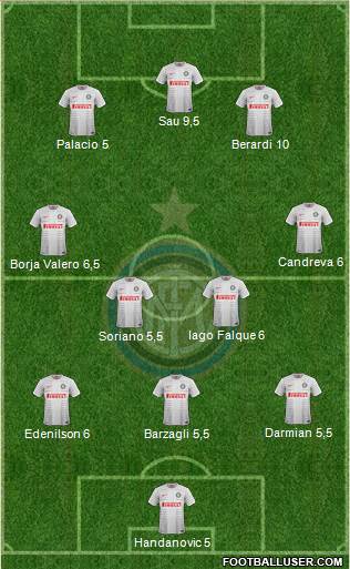 F.C. Internazionale Formation 2015