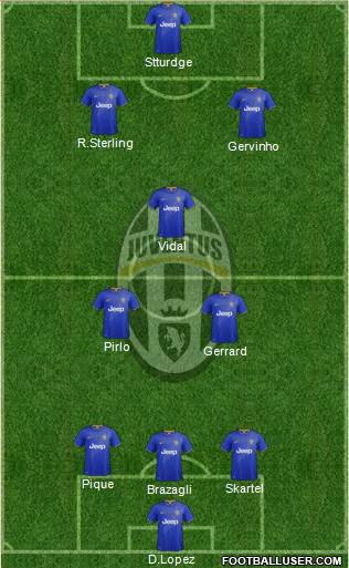 Juventus Formation 2015
