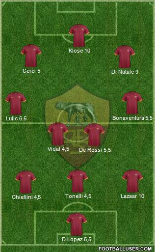 AS Roma Formation 2015