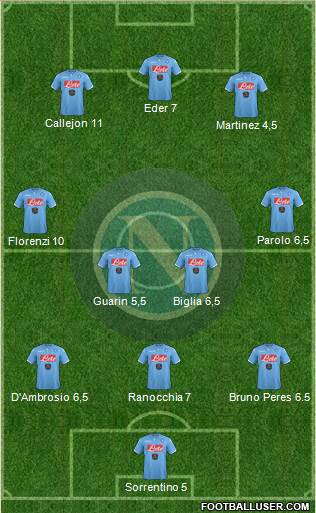 Napoli Formation 2015