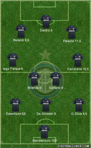 F.C. Internazionale Formation 2015