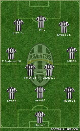 Juventus Formation 2015
