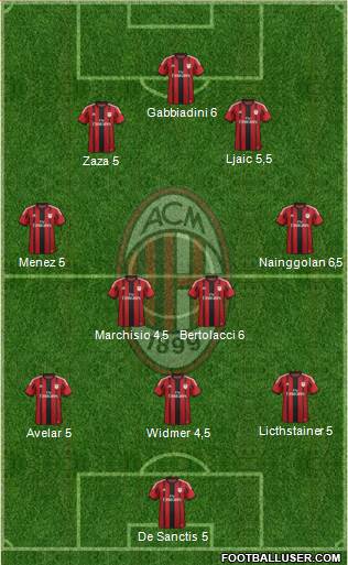 A.C. Milan Formation 2015