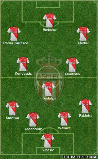 AS Monaco FC Formation 2015