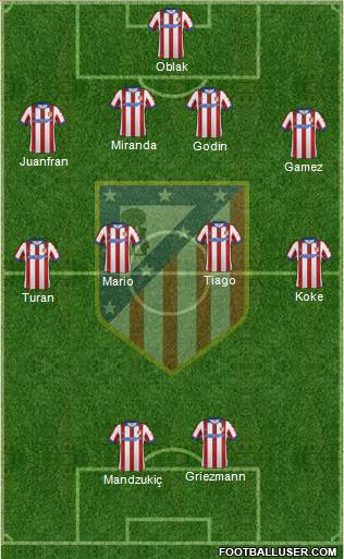 C. Atlético Madrid S.A.D. Formation 2015