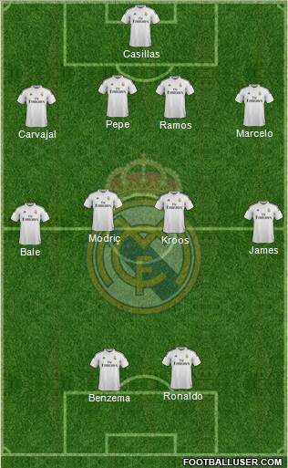 Real Madrid C.F. Formation 2015