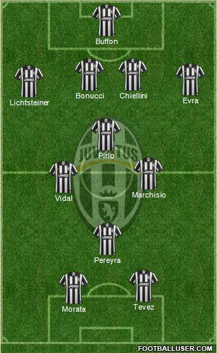Juventus Formation 2015