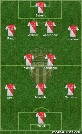 AS Monaco FC Formation 2015