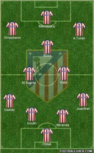 Atlético Madrid B Formation 2015