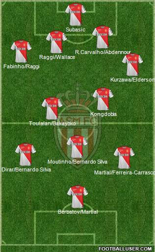 AS Monaco FC Formation 2015
