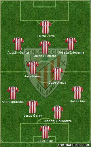 Athletic Club Formation 2015