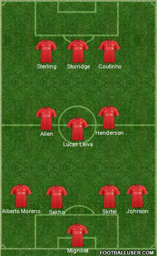 Liverpool Formation 2015