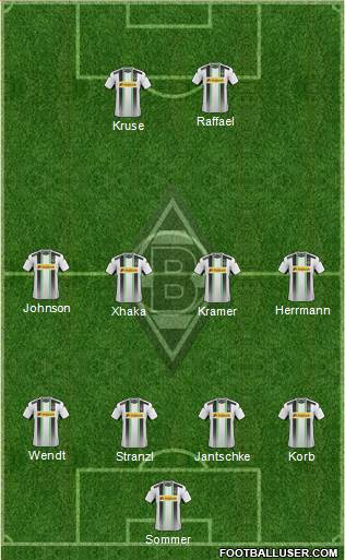 Borussia Mönchengladbach Formation 2015