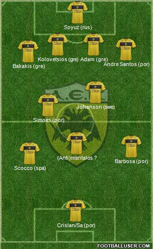 AEK Athens Formation 2015