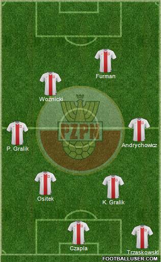 Poland Formation 2015