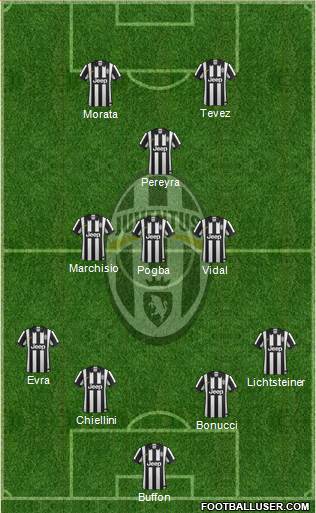 Juventus Formation 2015