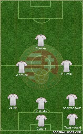 Hungary Formation 2015