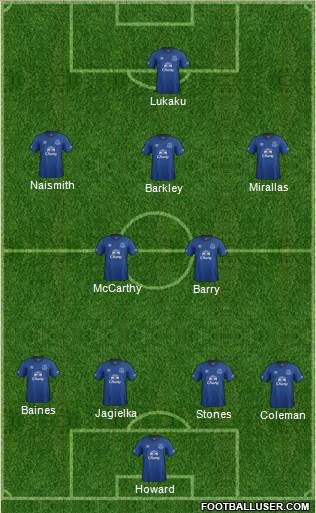 Everton Formation 2015